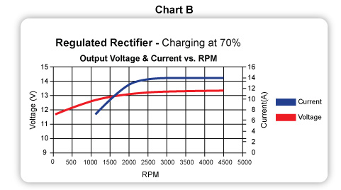 Mercury Outboard Rpm Chart
