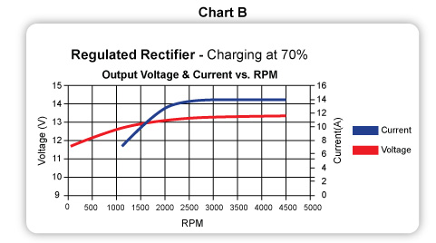 Yamaha Outboard Rpm Chart