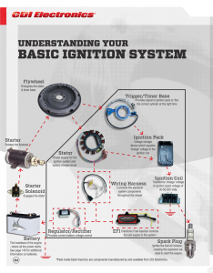 Basic Ignition System | CDI Electronics